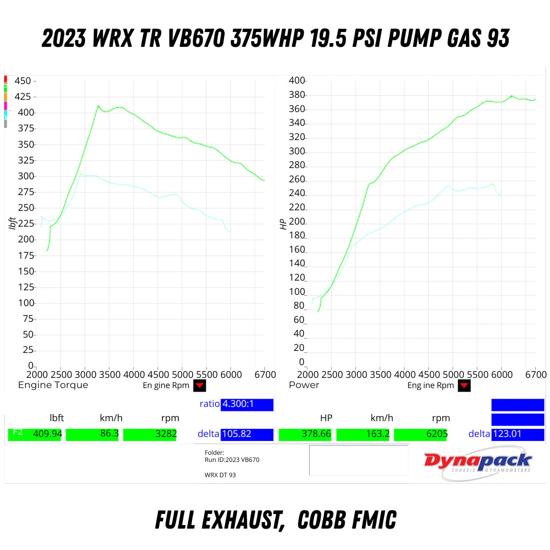 TOMIOKA RACING / TR VB670 BALL BEARING / TURBOCHARGER UPGRADE (TR-TS1055) *** SUBARU WRX (2022-2026) VB / 2.4L TURBO