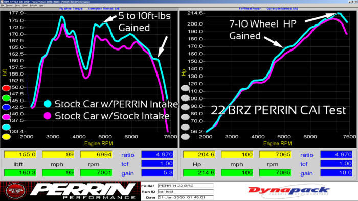 PERRIN / COLD AIR INTAKE SYSTEM / RED PIPING (PSP-INT-335RD) *** SUBARU BRZ / TOYOTA GR86 (2022-2025) 2.4L ENGINE