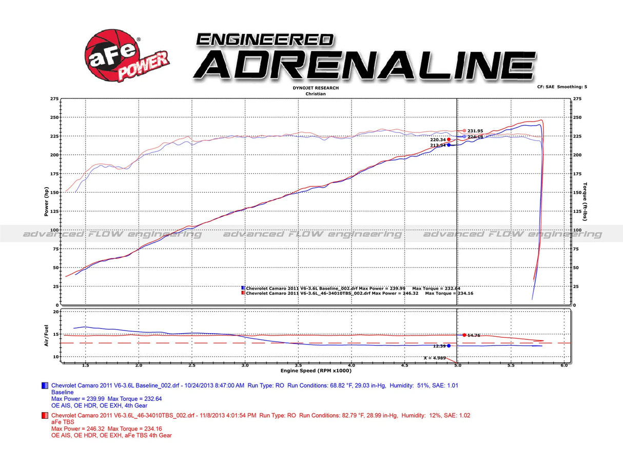 AFE / SILVER BULLET / THROTTLE BODY SPACER (46-34010) *** CHEVROLET CAMARO V6 (2010-2015) 3.6L ENGINE