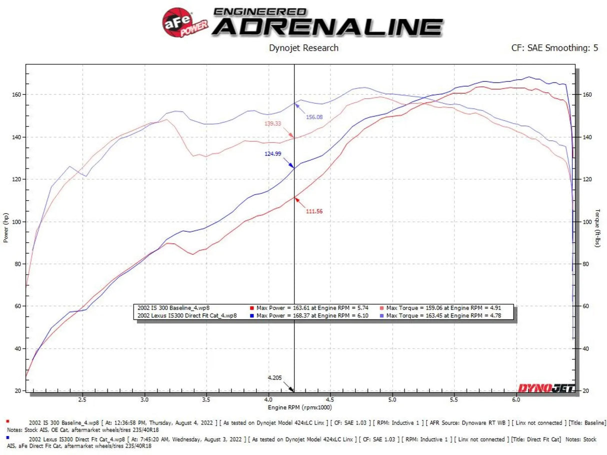 AFE / TWISTED STEEL / PERFORMANCE HEADER WITH HIGH FLOW CATS (48-36017-HC) *** LEXUS IS300 (2001-2005) 3.0L ENGINE
