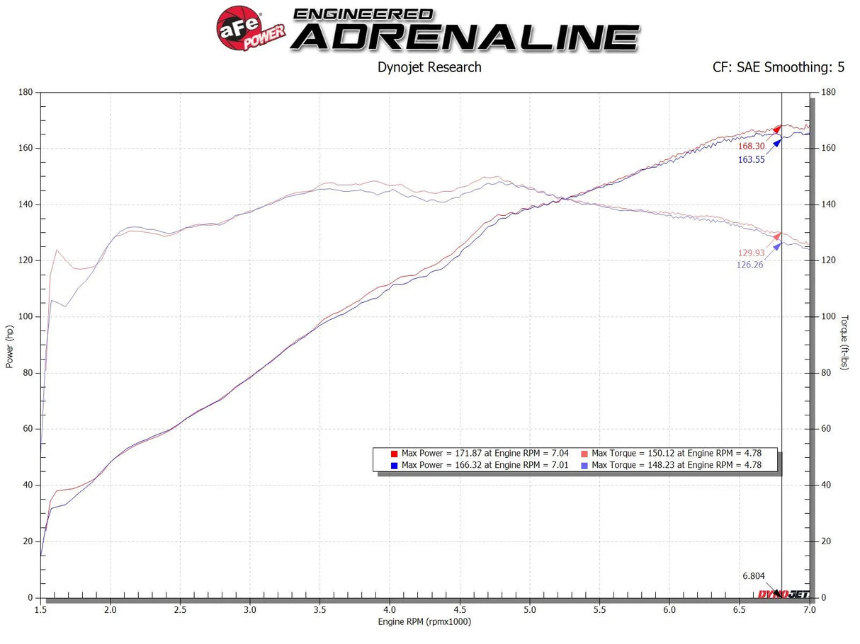 AFE / TAKEDA RAPID INDUCTION / COLD AIR INTAKE SYSTEM / PRO-OILED FILTER (56-20040R) *** MAZDA MX5 MIATA (2016-2026) 2.0L ENGINE