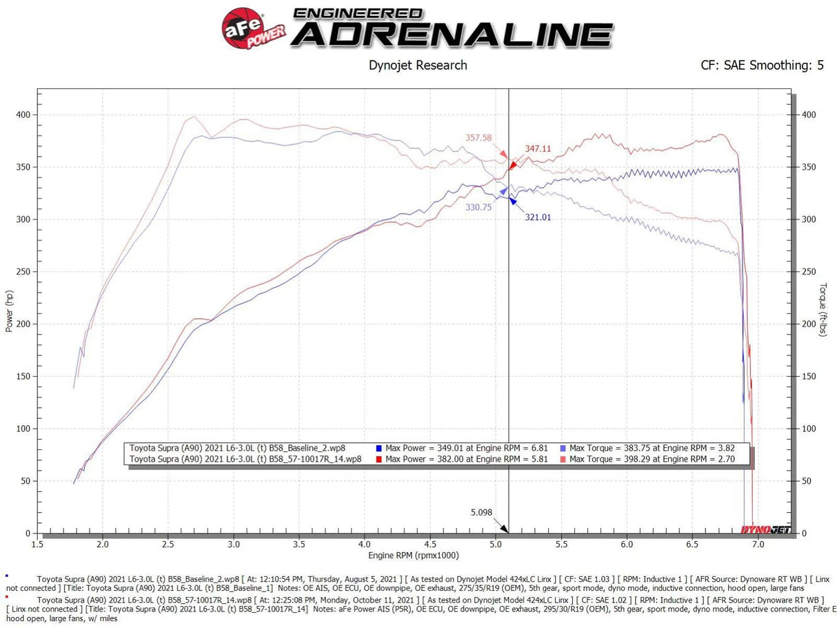 AFE / TAKEDA V2 / COLD AIR INTAKE SYSTEM / DRY FILTER (56-10015D) *** TOYOTA SUPRA (2020-2025) 3.0L TURBO