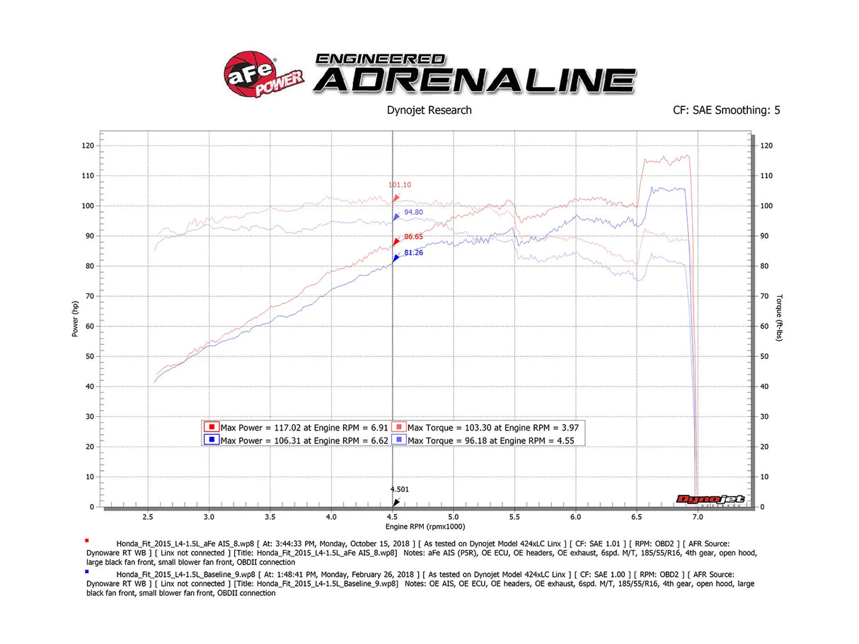 AFE / COLD AIR INTAKE SYSTEM / PRO-DRY FILTER (56-70001D) *** HONDA FIT (2015-2020) 1.5L ENGINE