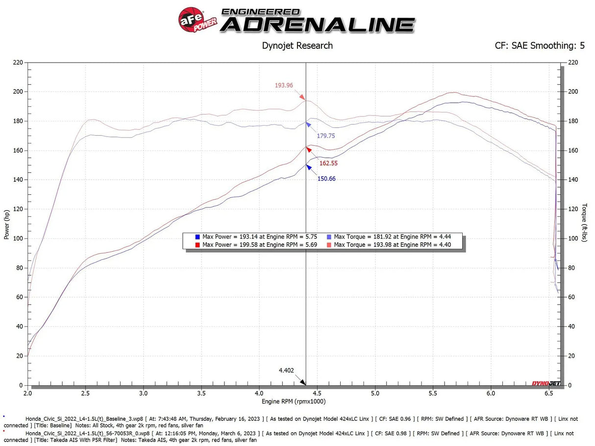AFE / TAKEDA MOMENTUM / COLD AIR INTAKE SYSTEM / OILED FILTER (56-70053R) *** ACURA INTEGRA (2023-2025) 1.5L TURBO