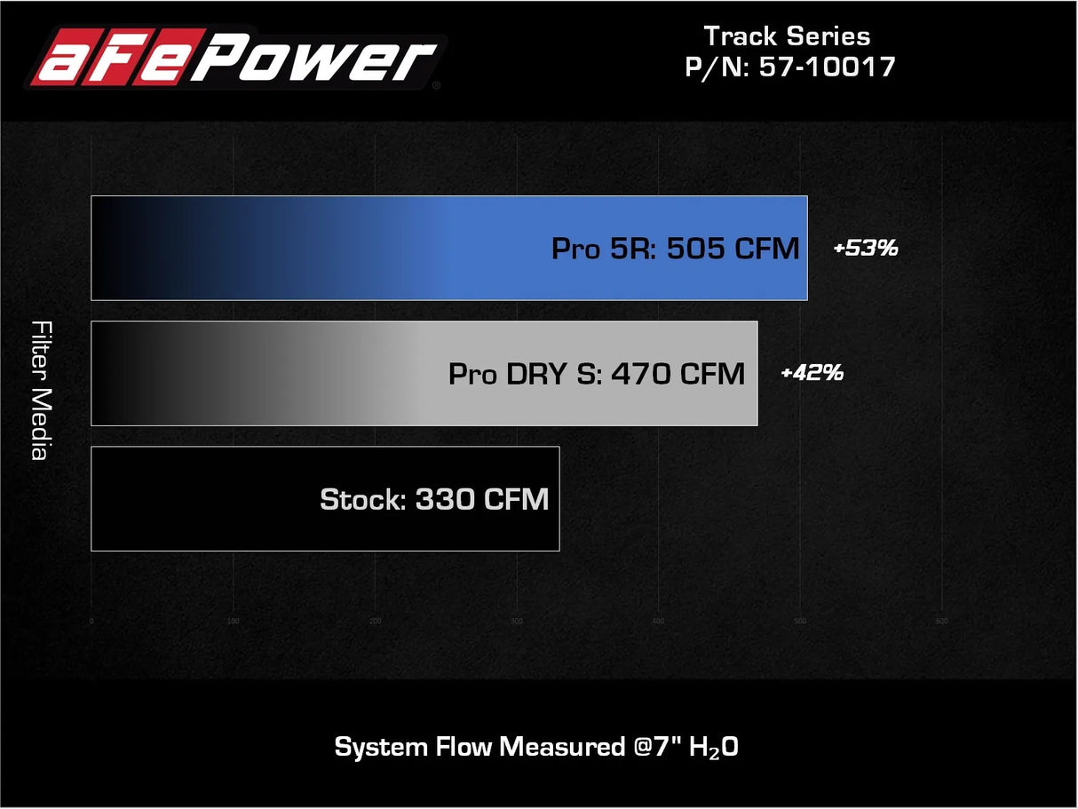 AFE / CARBON FIBER V2 / COLD AIR INTAKE SYSTEM / OILED FILTER (57-10017R) *** TOYOTA SUPRA (2020-2025) 3.0L TURBO