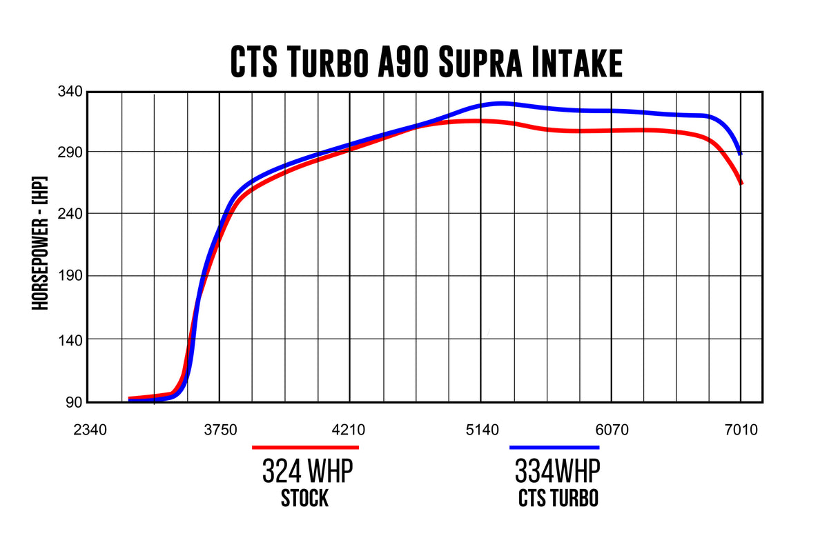 CTS TURBO / COLD AIR INTAKE SYSTEM / BLACK PIPING (IT-348) *** TOYOTA SUPRA (2020-2026) 3.0L TURBO