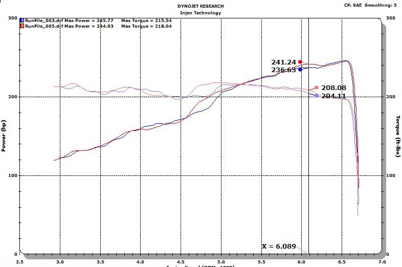 INJEN / AXLE-BACK EXHAUST SYSTEM / DUAL POLISHED TIPS (SES5005P) *** JEEP WRANGER JL (2018-2024) 2.0L TURBO