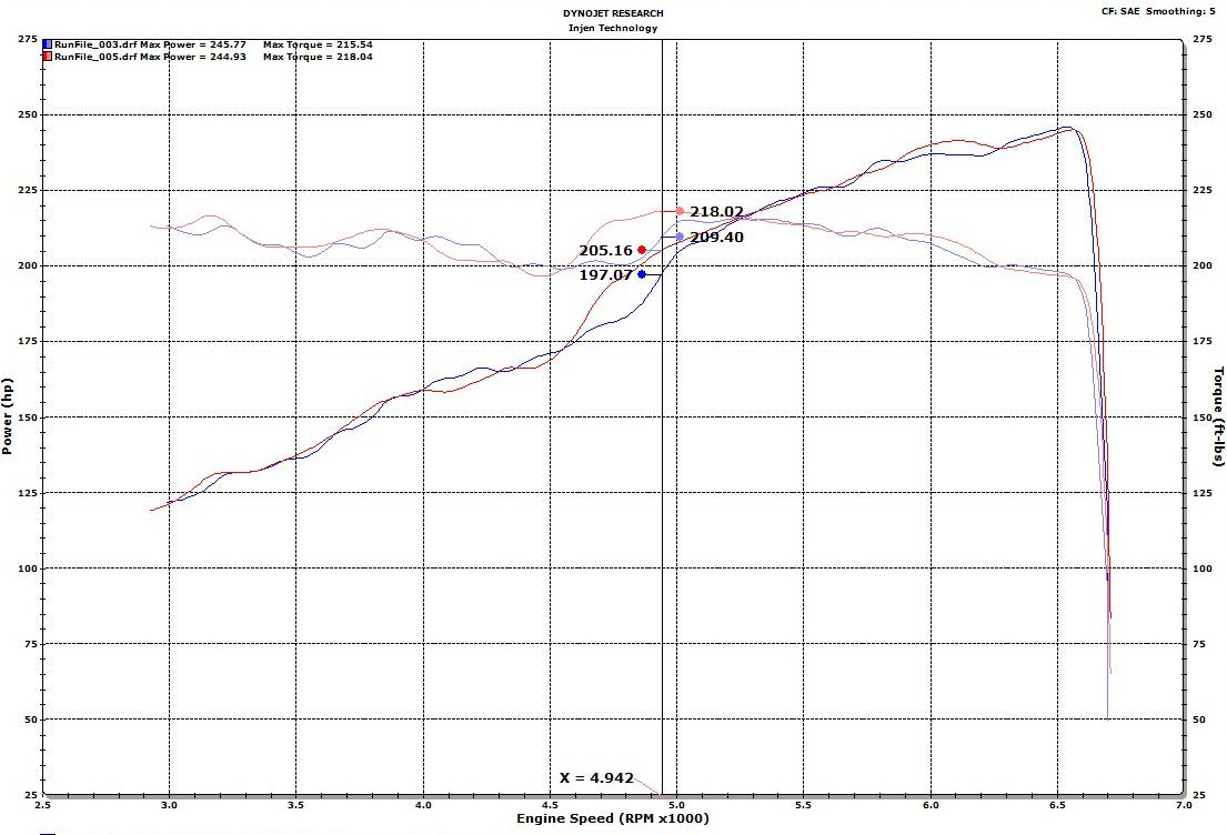 INJEN / AXLE-BACK EXHAUST SYSTEM / HIGH TUCK MUFFLER (SES5006AB) *** JEEP WRANGER JL (2018-2023) 2.0L TURBO