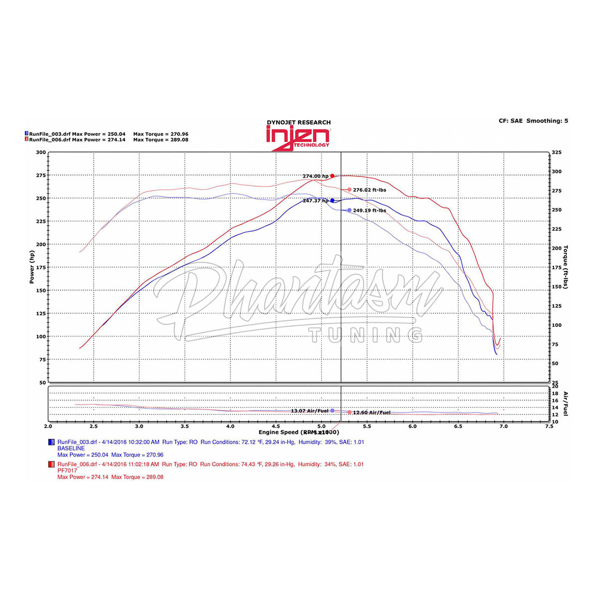 INJEN / POWERFLOW COLD AIR INTAKE SYSTEM / POLISHED CHROME PIPING (PF7017P) *** CHEVROLET CAMARO (2016-2023) 2.0L TURBO