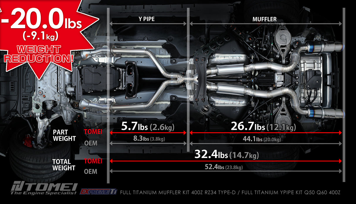 TOMEI / EXPREME TI TYPE-D / DUAL FULL TITANIUM CAT-BACK EXHAUST SYSTEM (TB6090-NS21D) *** NISSAN Z (2023-2026) RZ34 / 3.0L TWIN TURBO