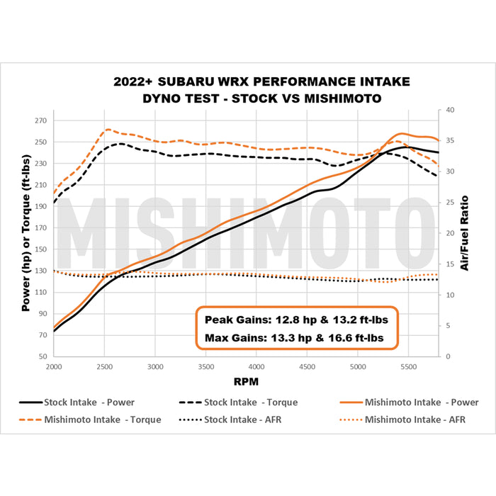 MISHIMOTO / COLD AIR INTAKE SYSTEM (MMAI-WRX-22MWBK) *** SUBARU WRX (2022-2026) VB / 2.4L TURBO