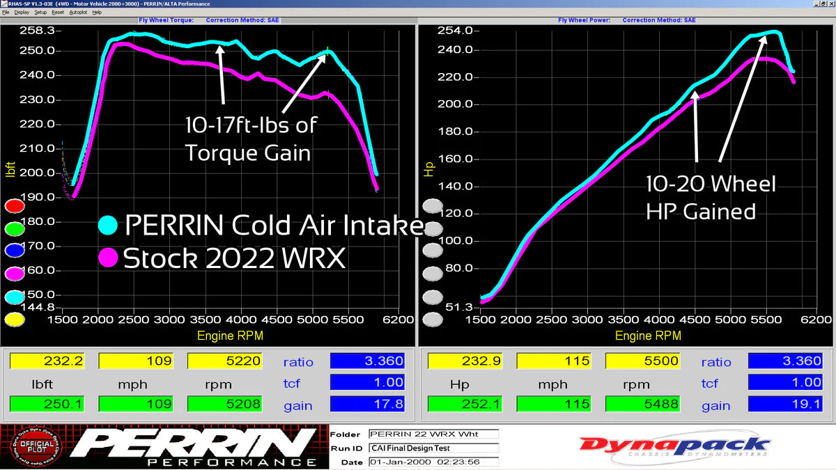 PERRIN / COLD AIR INTAKE SYSTEM / RED PIPING (PSP-INT-327RD) *** SUBARU WRX (2022-2026) VB / 2.4L TURBO