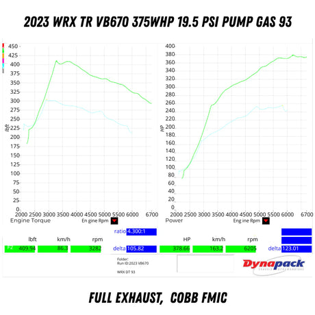 TOMIOKA RACING / TR VB670 BALL BEARING / TURBOCHARGER UPGRADE (TR-TS1055) *** SUBARU WRX (2022-2026) VB / 2.4L TURBO