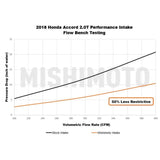 MISHIMOTO / COLD AIR INTAKE SYSTEM / BLACK HOSE (MMAI-ACRD20-18) *** HONDA ACCORD (2018-2022) 2.0L TURBO