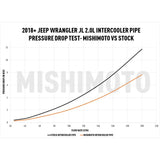 MISHIMOTO / INTECOOLER HARD PIPE KIT (MMICP-JLH-18WB) *** JEEP WRANGER JL (2018-2023) 2.0L TURBO