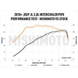 MISHIMOTO / INTECOOLER HARD PIPE KIT (MMICP-JLH-18WB) *** JEEP WRANGER JL (2018-2023) 2.0L TURBO