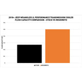 MISHIMOTO / PERFORMANCE TRANSMISSION COOLER (MMTC-JL-18SL) *** JEEP WRANGER JL (2018-2023) 2.0L TURBO