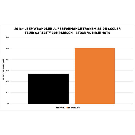 MISHIMOTO / PERFORMANCE TRANSMISSION COOLER (MMTC-JL-18SL) *** JEEP WRANGER JL (2018-2023) 2.0L TURBO