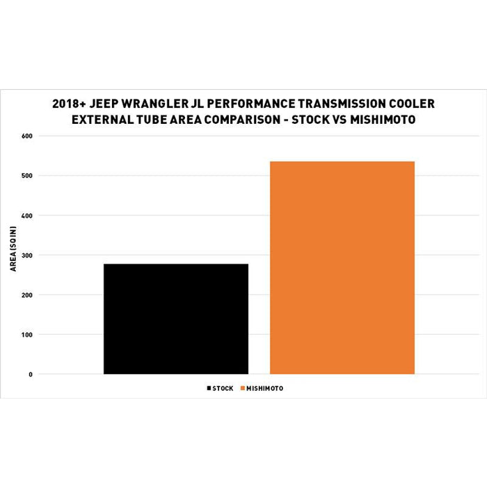 MISHIMOTO / PERFORMANCE TRANSMISSION COOLER (MMTC-JL-18SL) *** JEEP WRANGER JL (2018-2023) 2.0L TURBO