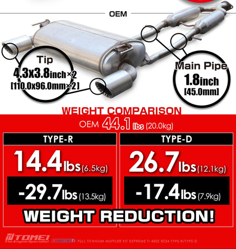 TOMEI / EXPREME TI TYPE-D / DUAL FULL TITANIUM CAT-BACK EXHAUST SYSTEM (TB6090-NS21D) *** NISSAN Z (2023-2026) RZ34 / 3.0L TWIN TURBO
