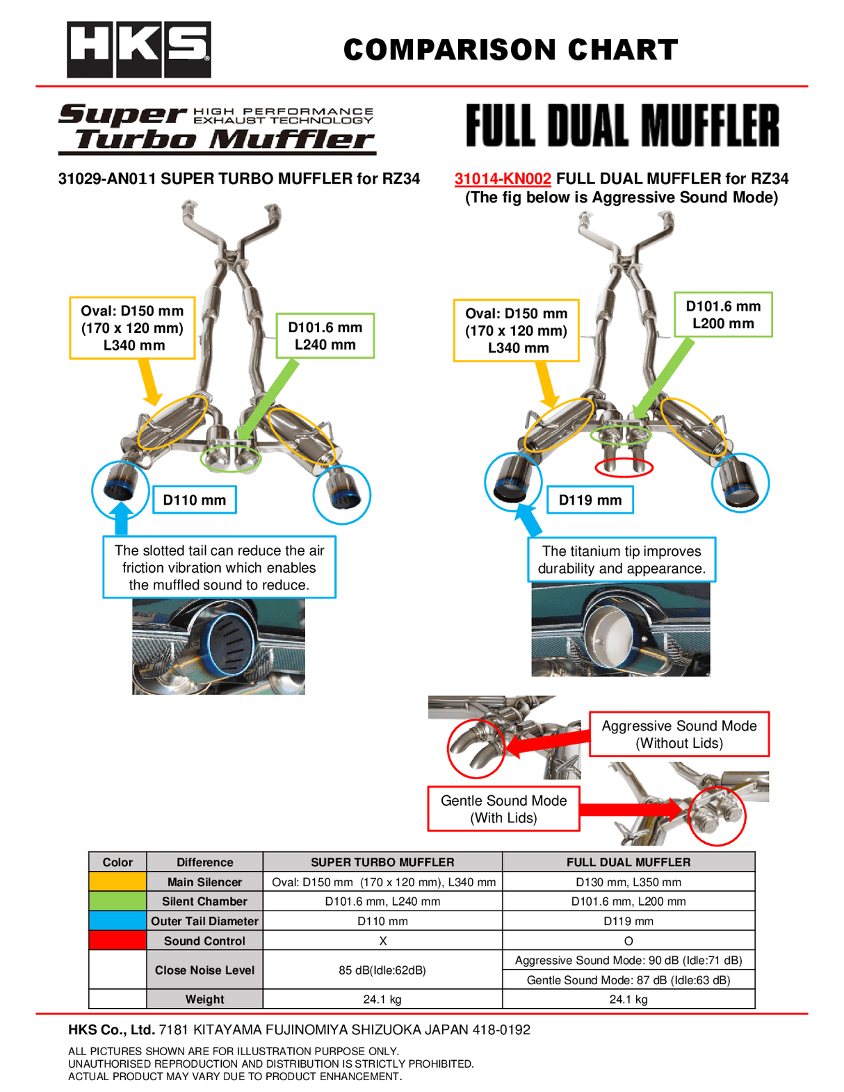 HKS / HI-POWER FULL DUAL MUFFER / CAT-BACK EXHAUST SYSTEM / BURNT TITANIUM TIPS (31014-KN002) *** NISSAN Z (2023-2026) RZ34 / 3.0L TWIN TURBO