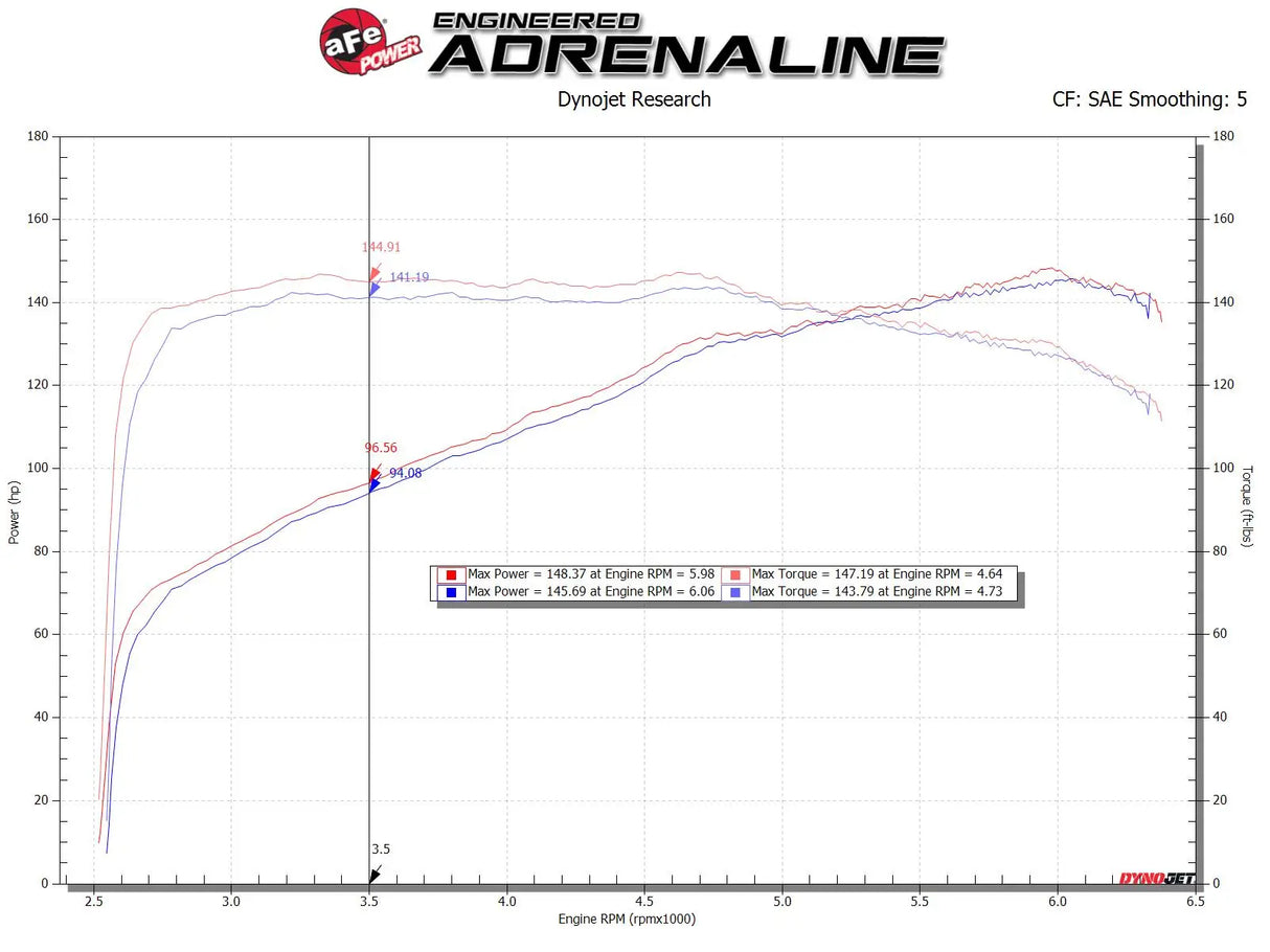 AFE / SILVER BULLET / THROTTLE BODY SPACER (46-30001) *** MAZDA MX5 MIATA (2016-2026) 2.0L ENGINE