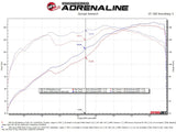 AFE / TWISTED STEEL / PERFORMANCE HEADER WITH HIGH FLOW CATS (48-36017-HC) *** LEXUS IS300 (2001-2005) 3.0L ENGINE