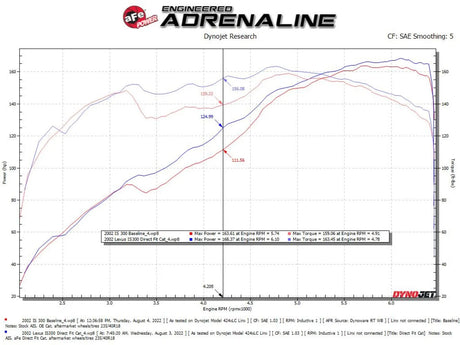 AFE / TWISTED STEEL / PERFORMANCE HEADER WITH HIGH FLOW CATS (48-36017-HC) *** LEXUS IS300 (2001-2005) 3.0L ENGINE