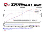 AFE / TAKEDA CAT-BACK EXHAUST SYSTEM / DUAL MUFFLERS (49-36612) *** HONDA ACCORD (2008-2012) 3.5L ENGINE / COUPE ONLY