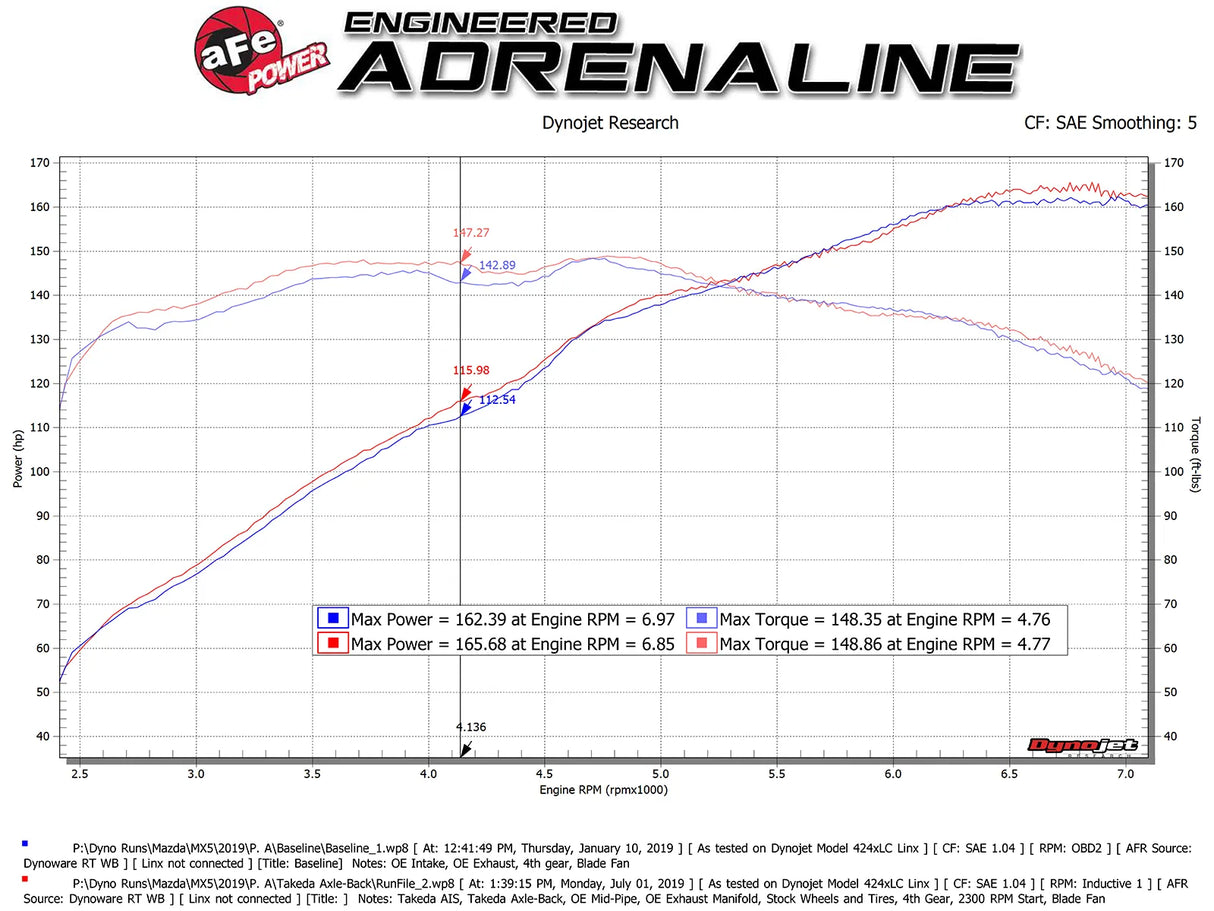 AFE / TAKEDA / AXLE-BACK EXHAUST SYSTEM / BLACK TIPS (49-37004-B) *** MAZDA MX5 MIATA (2016-2026) 2.0L ENGINE