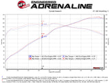 AFE / TAKEDA / AXLE-BACK EXHAUST SYSTEM / BLACK TIPS (49-37004-B) *** MAZDA MX5 MIATA (2016-2026) 2.0L ENGINE