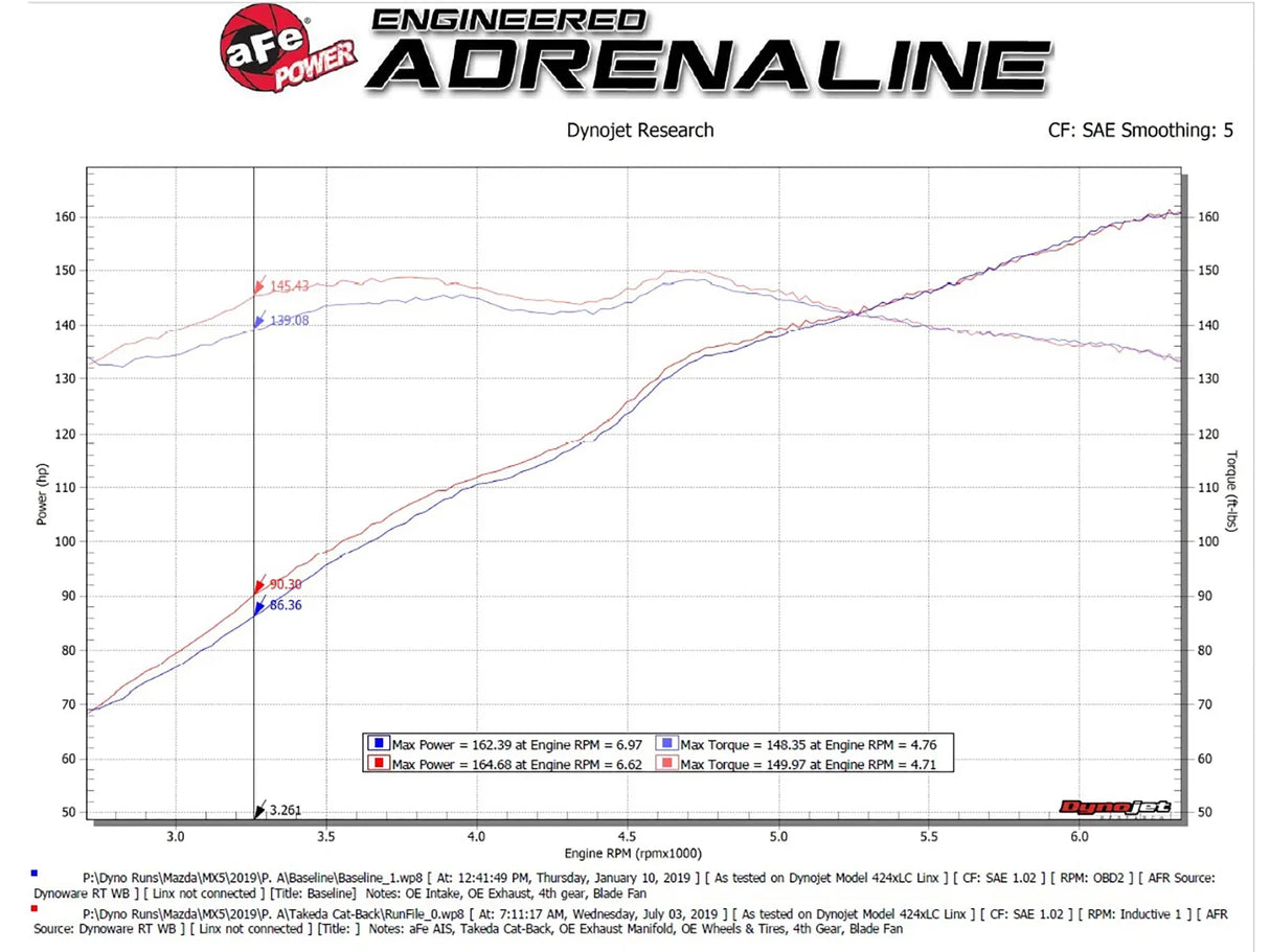 AFE / TAKEDA / CAT-BACK EXHAUST SYSTEM / BLACK TIPS (49-37005-B) *** MAZDA MX5 MIATA (2016-2026) 2.0L ENGINE