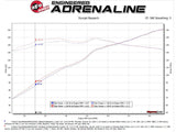 AFE / TAKEDA / CAT-BACK EXHAUST SYSTEM / BLACK TIPS (49-37005-B) *** MAZDA MX5 MIATA (2016-2026) 2.0L ENGINE