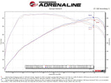 AFE / GEMINI-XV / VALVE CONTROLLED / DUAL CAT-BACK EXHAUST SYSTEM / QUAD FACTORY TIPS (49-37025) *** KIA STINGER GT (2018-2021) 3.3L TWIN TURBO