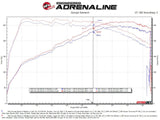 AFE / AXLE-BACK EXHAUST SYSTEM / POLISHED CHROME TIPS (49-37027-P) *** HYUNDAI ELANTRA-N (2022-2025) 2.0L TURBO