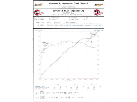 AFE / TAKEDA / CAT-BACK EXHAUST SYSTEM (49-46601) *** HONDA CIVIC SI / SEDAN (2012-2015) 2.4L / K24 ENGINE