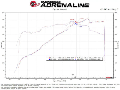 AFE / MOMENTUM GT / COLD AIR INTAKE SYSTEM / PRO-DRY FILTER (50-70117D) *** FORD MUSTANG GT (2024-2026), FORD MUSTANG DARK HORSE (2024-2026) 5.0L / V8 ENGINE