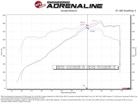 AFE / MOMENTUM GT / COLD AIR INTAKE SYSTEM / PRO-OIL FILTER (50-70117R) *** FORD MUSTANG GT (2024-2026), FORD MUSTANG DARK HORSE (2024-2026) 5.0L / V8 ENGINE