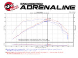AFE / MOMENTUM GT / COLD AIR INTAKE SYSTEM / PRO-DRY-S FILTER (51-74212) *** CHEVROLET CAMARO (2016-2023) 2.0L TURBO