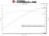 AFE / TAKEDA RAPID INDUCTION / COLD AIR INTAKE SYSTEM / PRO-OILED FILTER (56-20040R) *** MAZDA MX5 MIATA (2016-2026) 2.0L ENGINE
