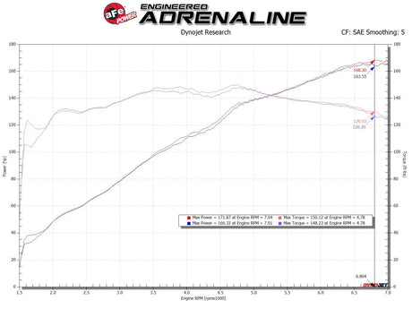 AFE / TAKEDA RAPID INDUCTION / COLD AIR INTAKE SYSTEM / PRO-OILED FILTER (56-20040R) *** MAZDA MX5 MIATA (2016-2026) 2.0L ENGINE