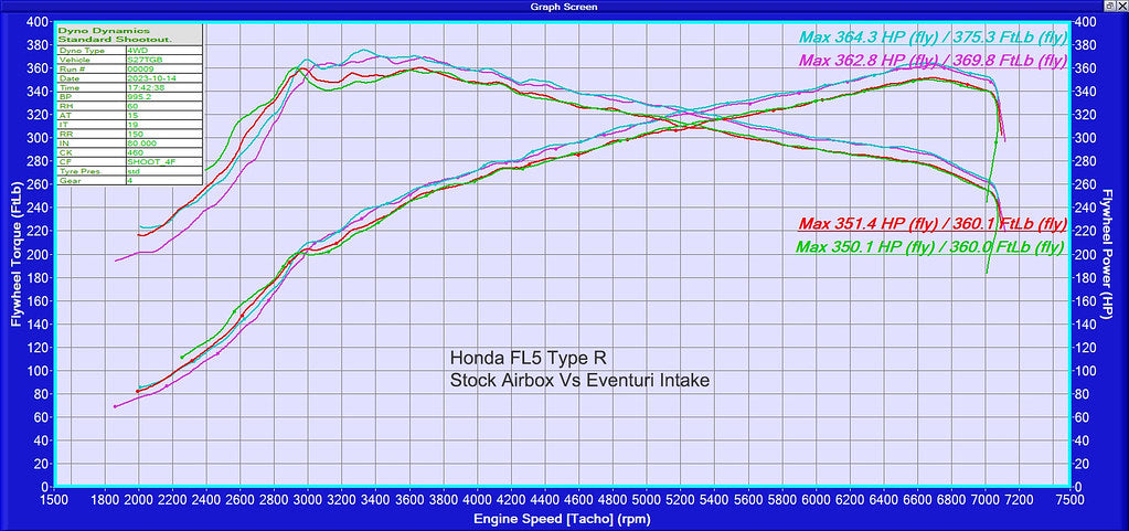 EVENTURI / CARBON FIBER / COLD AIR INTAKE SYSTEM (EVE-FL5-CF-INT) *** HONDA CIVIC TYPE-R (2023-2026) 2.0L TURBO / FL5
