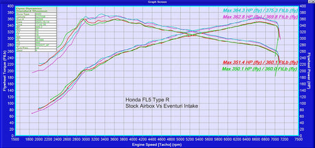 EVENTURI / CARBON FIBER / COLD AIR INTAKE SYSTEM (EVE-FL5-CF-INT) *** HONDA CIVIC TYPE-R (2023-2026) 2.0L TURBO / FL5
