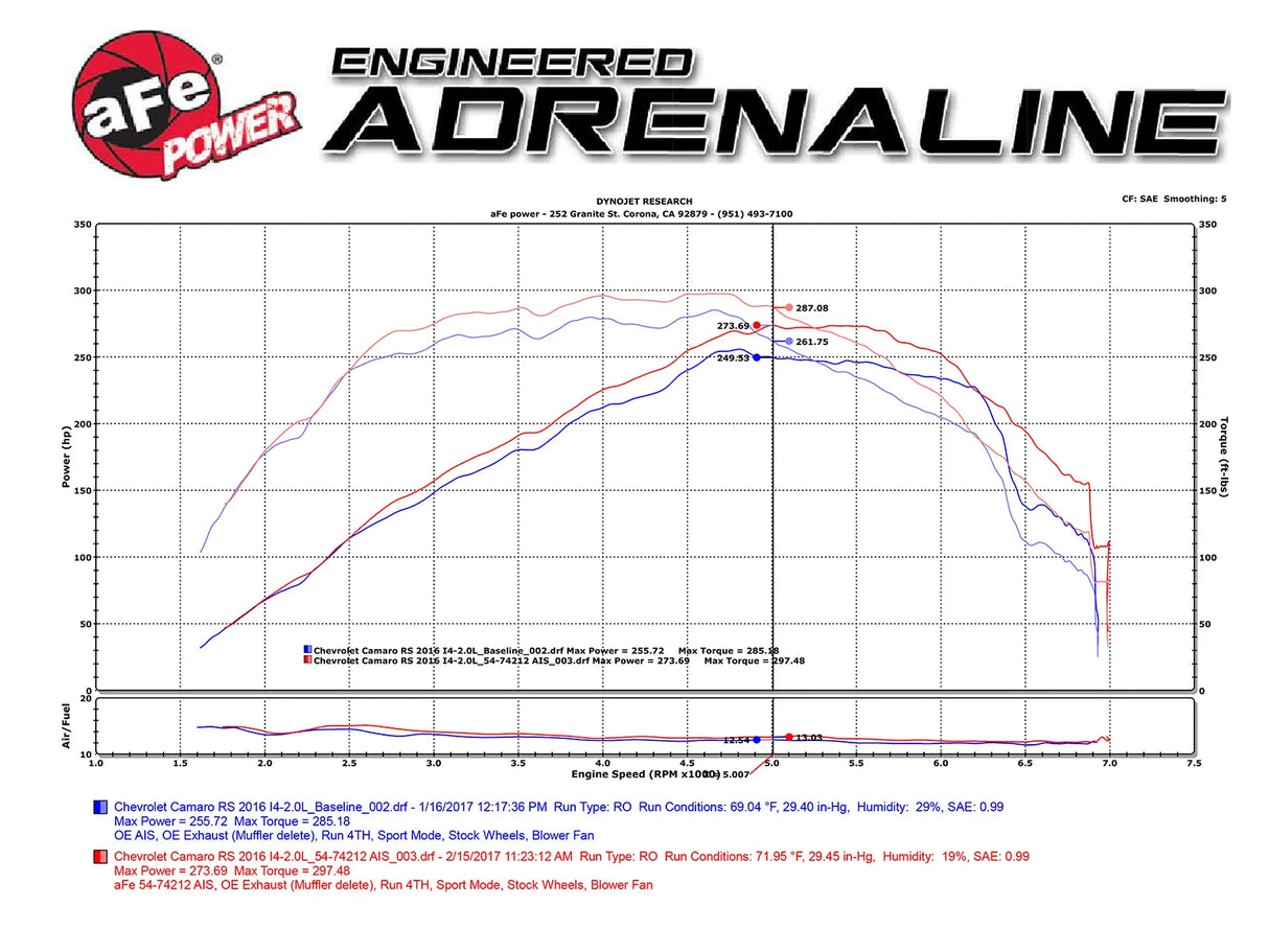 AFE / MOMENTUM GT / COLD AIR INTAKE SYSTEM / PRO-5R OILED FILTER (54-74212) *** CHEVROLET CAMARO (2016-2023) 2.0L TURBO