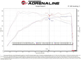 AFE / TAKEDA V2 / COLD AIR INTAKE SYSTEM / DRY FILTER (56-10015D) *** TOYOTA SUPRA (2020-2025) 3.0L TURBO