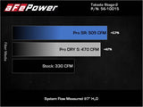 AFE / TAKEDA V2 / COLD AIR INTAKE SYSTEM / DRY FILTER (56-10015D) *** TOYOTA SUPRA (2020-2025) 3.0L TURBO