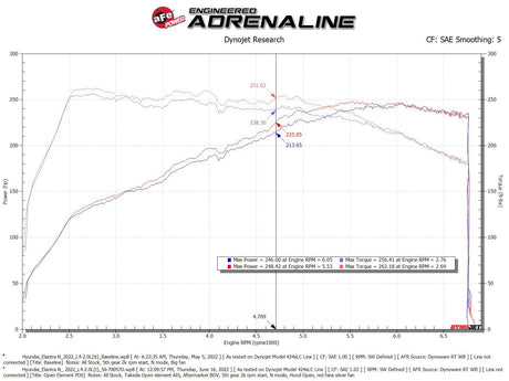 AFE / TAKEDA STAGE 2 / COLD AIR INTAKE SYSTEM / DRY FILTER (56-10057D) *** HYUNDAI ELANTRA-N (2022-2025) 2.0L TURBO