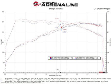 AFE / TAKEDA STAGE 2 / COLD AIR INTAKE SYSTEM / OILED FILTER (56-10057R) *** HYUNDAI ELANTRA-N (2022-2025) 2.0L TURBO