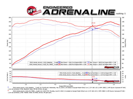 AFE / TAKEDA MOMENTUM / COLD AIR INTAKE SYSTEM / PRO-5R OILED FILTER (56-70002R) *** HONDA ACCORD (2018-2022) 1.5L TURBO