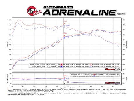 AFE / TAKEDA MOMENTUM / COLD AIR INTAKE SYSTEM / PRO-5R OILED FILTER (56-70003R) *** HONDA ACCORD (2018-2022) 2.0L TURBO